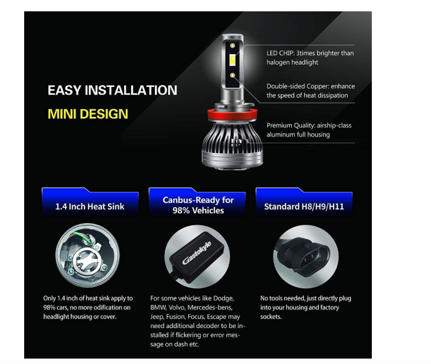 Gastokyle Conversion Kit - H8 / H9 / H11 LED