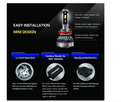 Gastokyle Conversion Kit - H8 / H9 / H11 LED