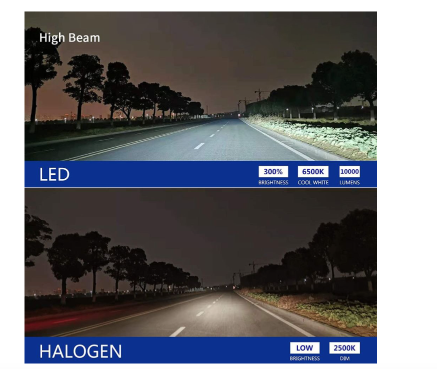 Gastokyle Conversion Kit - H8 / H9 / H11 LED