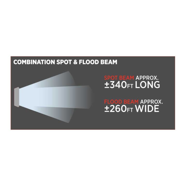 Double Face 'Radiant Series' Combination Spot & Flood LED Work Lamp - TLED-U116