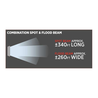 Double Face 'Radiant Series' Combination Spot & Flood LED Work Lamp - TLED-U116